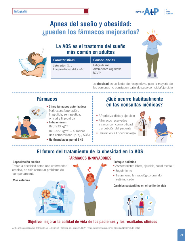 Infografía A Todo Pulmón 19
