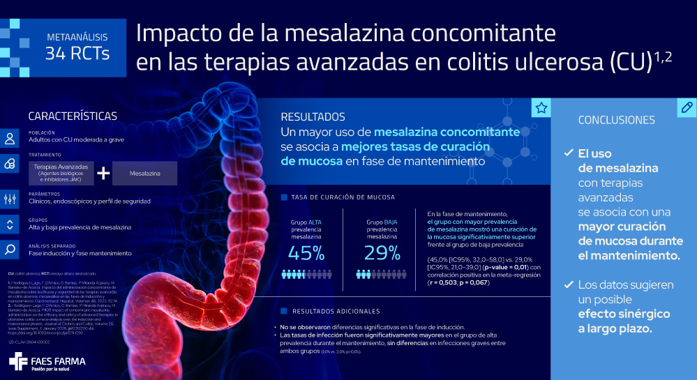 Infografía Mesalazina